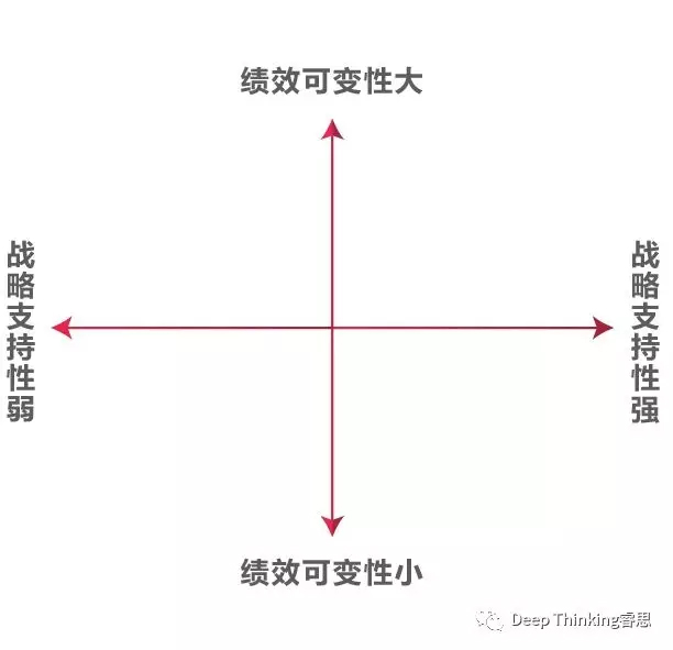 撑起战略“野心”“解码”销售人才(图7)