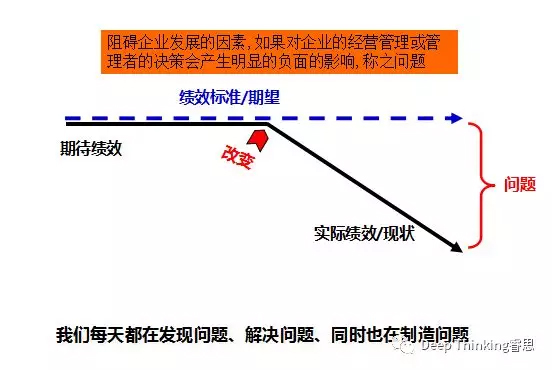 Deep Thinking三分钟教您如何“全脑型解决问题”！(图4)