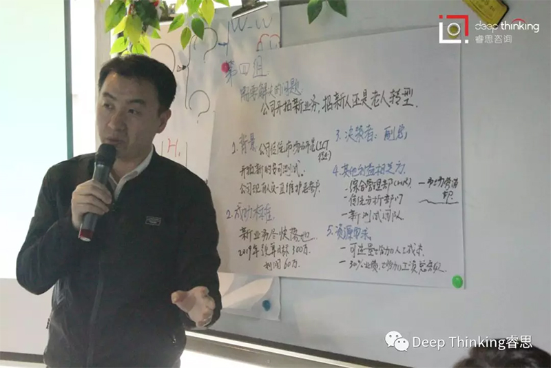 Deep Thinking三分钟教您如何“全脑型解决问题”！(图8)