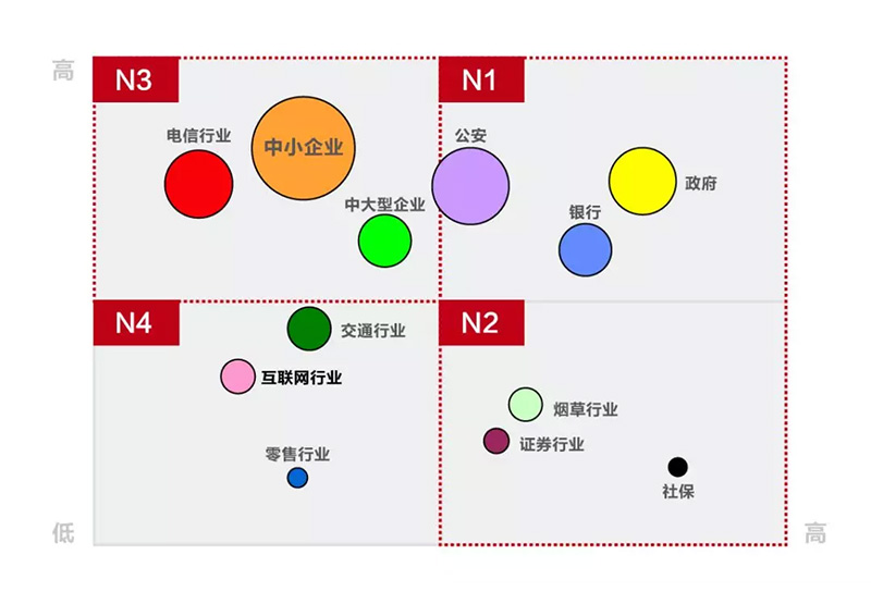 精准的销售目标与销售预测离不开市场分析与洞察！(图12)