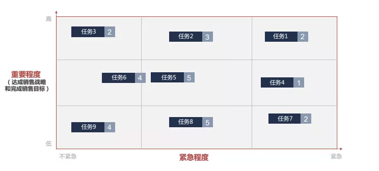 精准的销售目标与销售预测离不开市场分析与洞察！(图18)