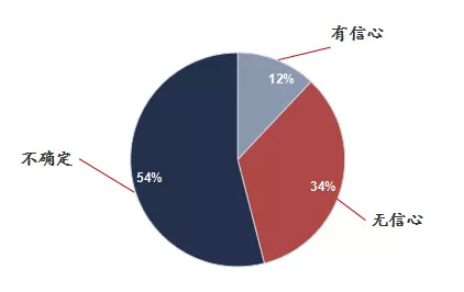 Deep Thinking受邀HR Club私董会年度峰会天津站圆满结束！(图2)