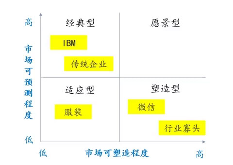 《B2B企业如何进行销售管变革》主题沙龙圆满结束(图12)