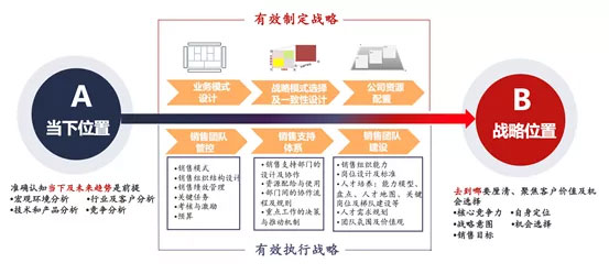 《B2B企业如何进行销售管变革》主题沙龙圆满结束(图11)