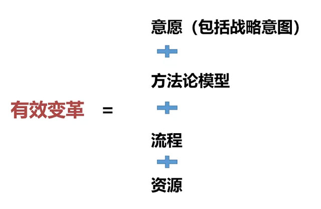 《B2B企业如何进行销售管变革》主题沙龙圆满结束(图5)