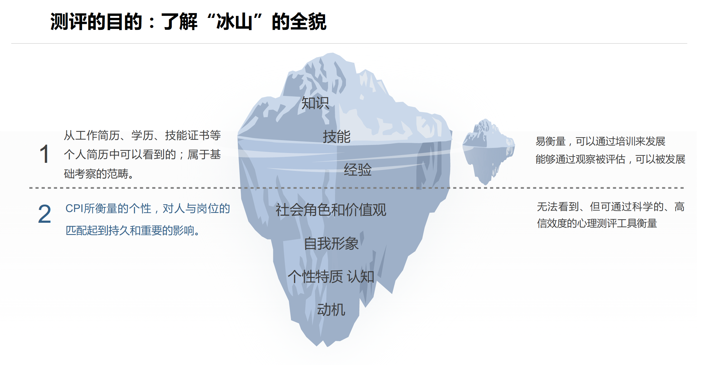 CPI个性特质测评(图2)