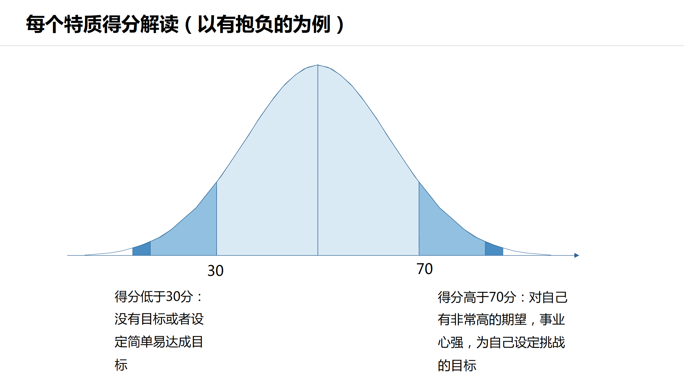 CPI个性特质测评(图11)