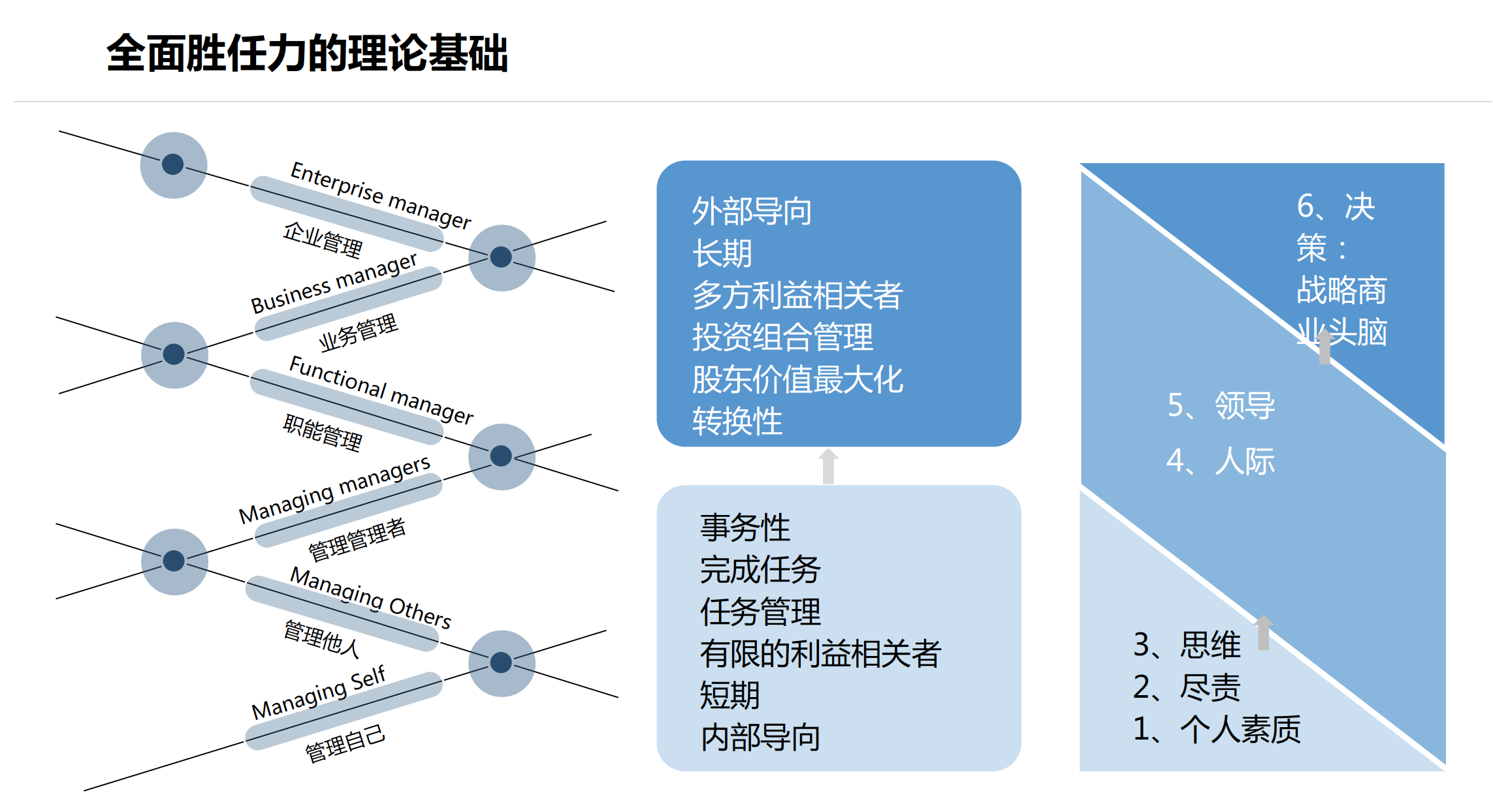 CPI个性特质测评(图15)