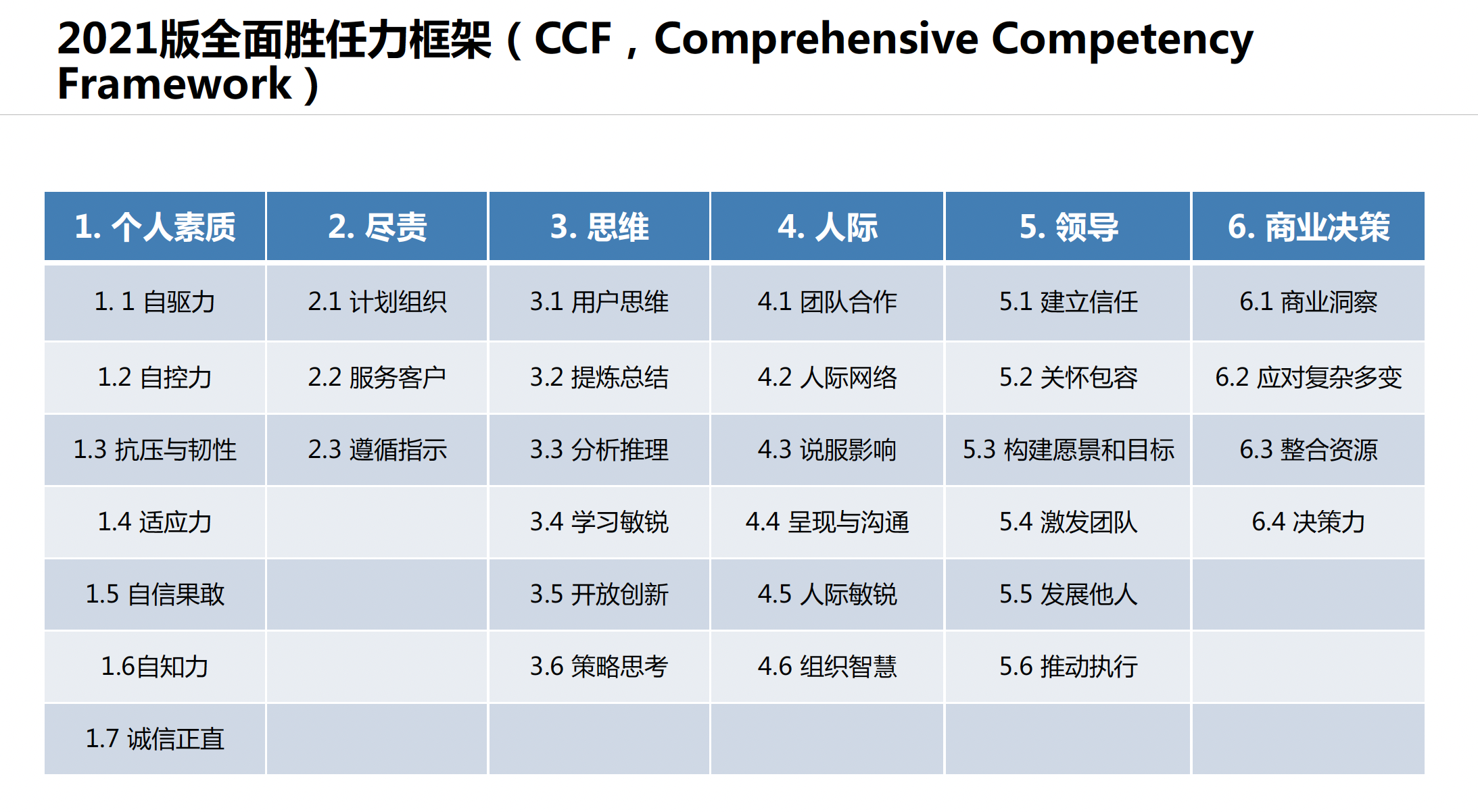 CPI个性特质测评(图16)