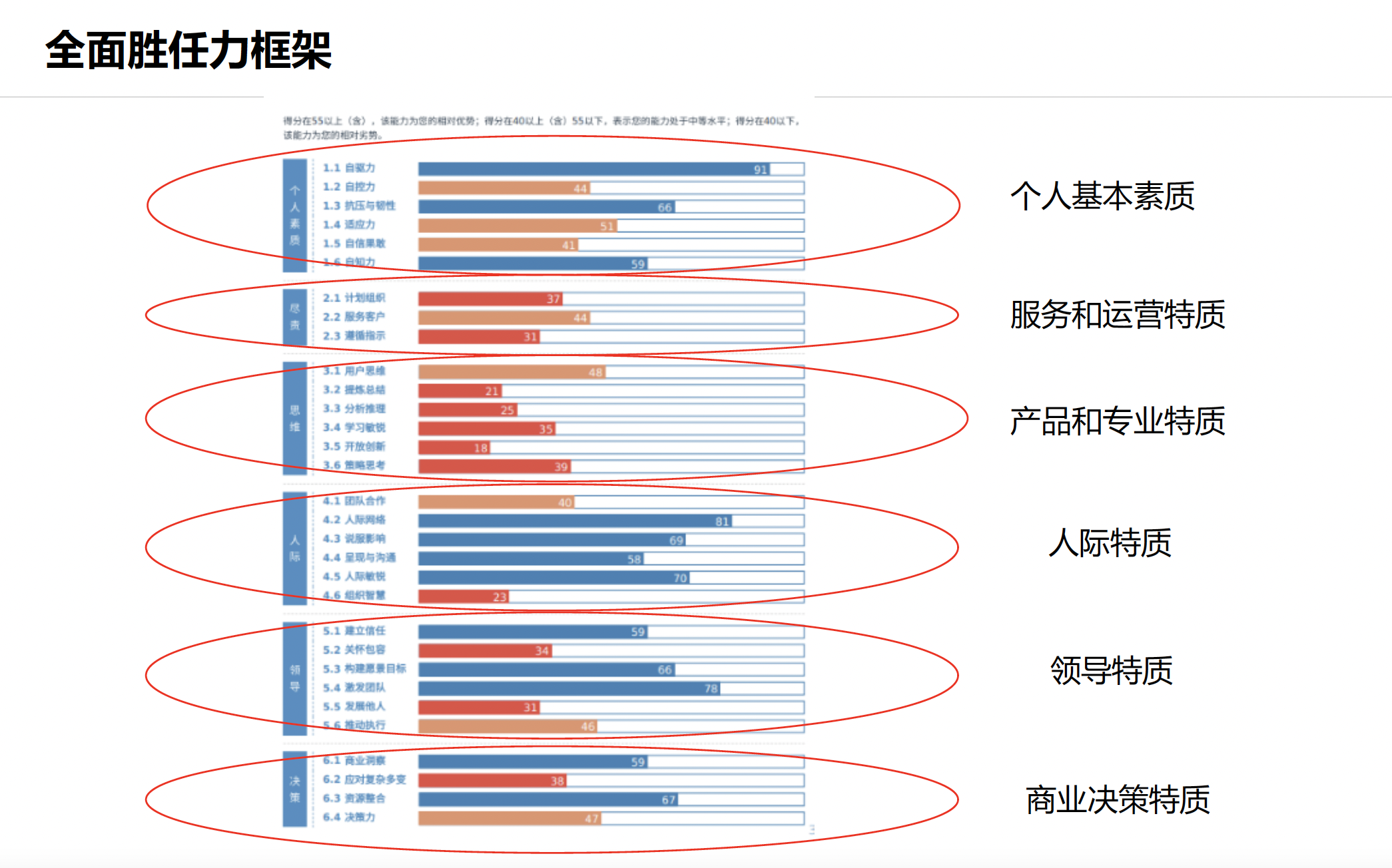 CPI个性特质测评(图17)