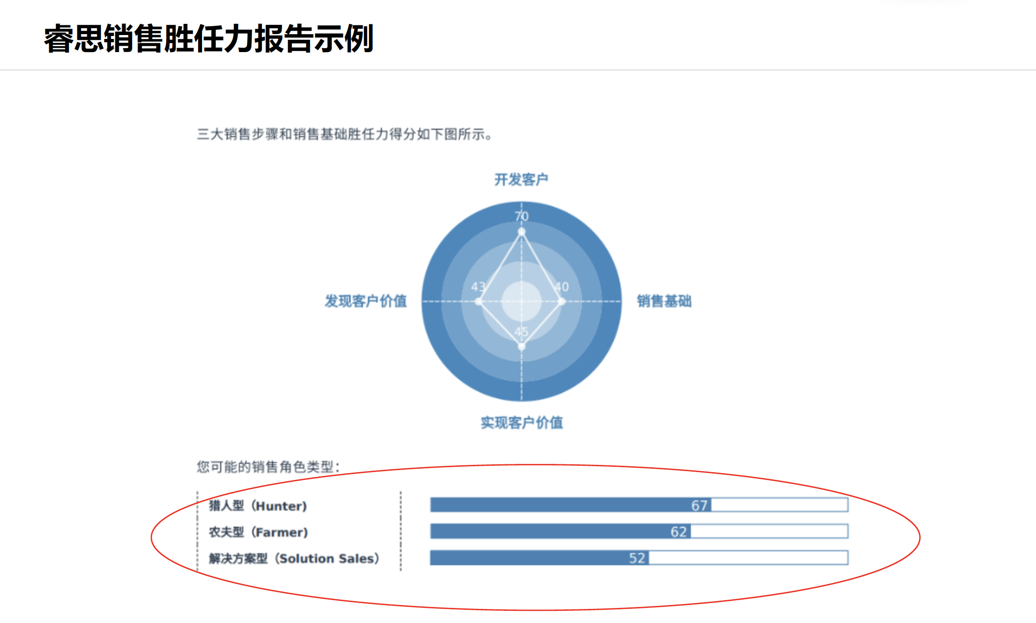 CPI个性特质测评(图18)