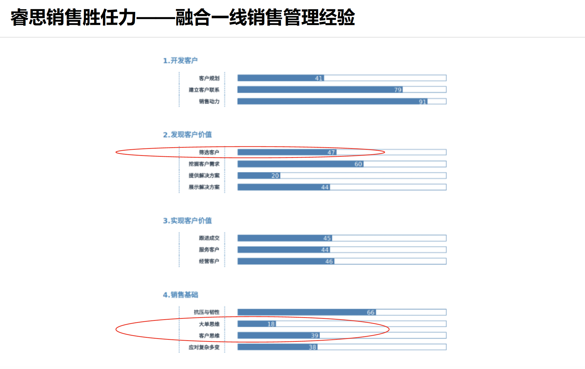 CPI个性特质测评(图19)