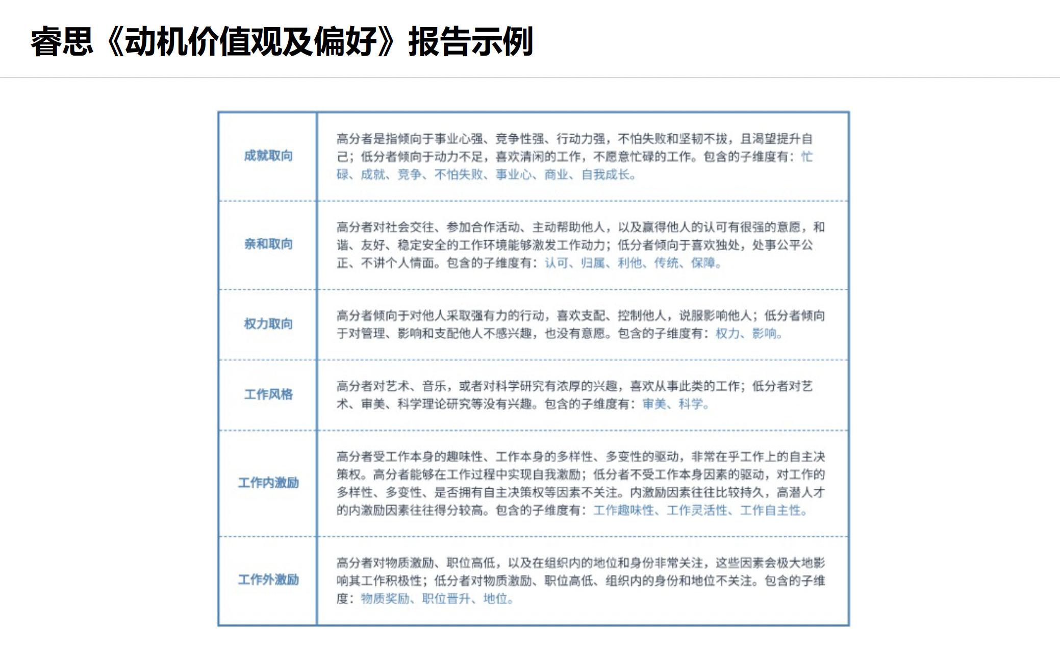 MVPI动机价值观测评(图2)