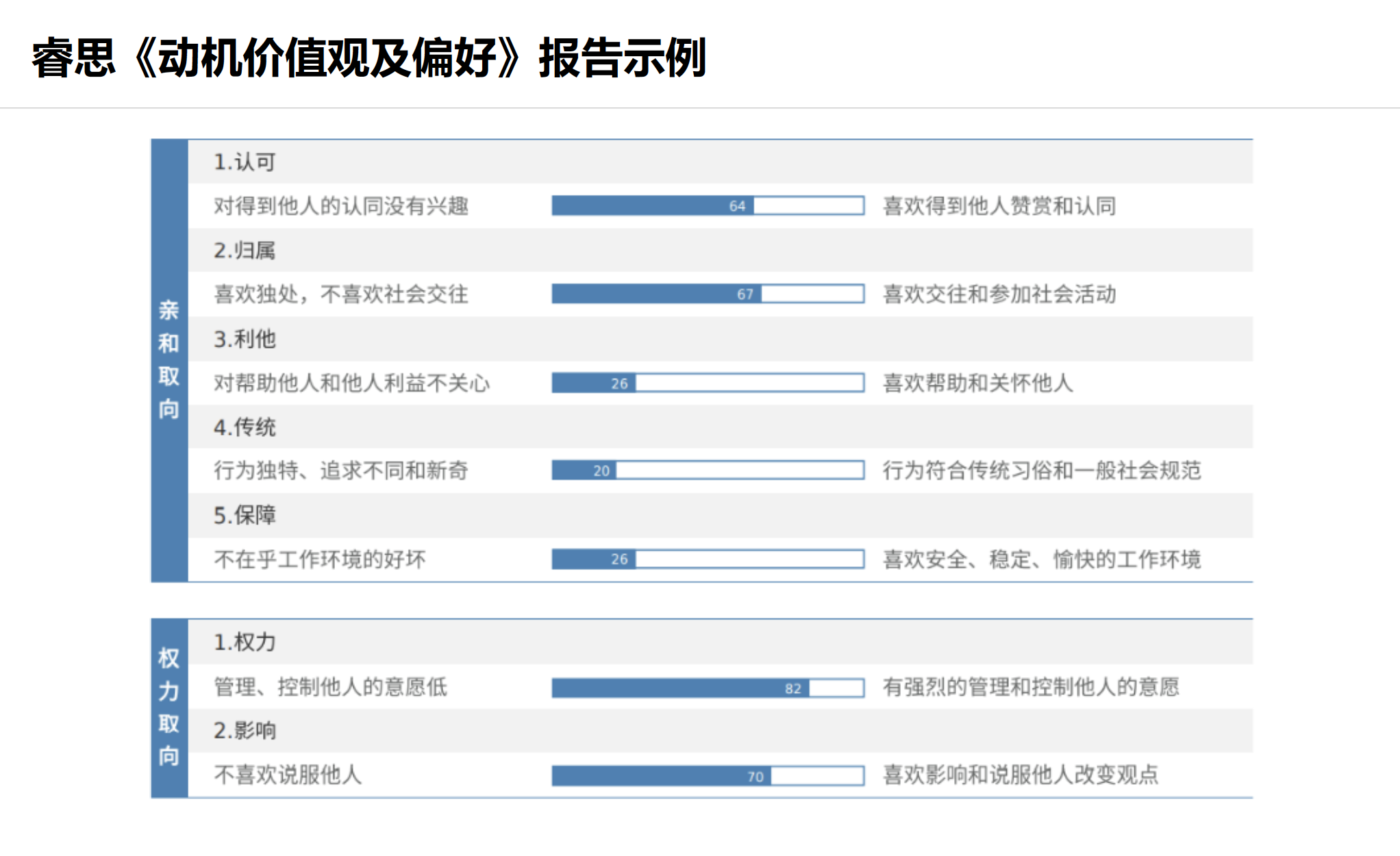 MVPI动机价值观测评(图5)