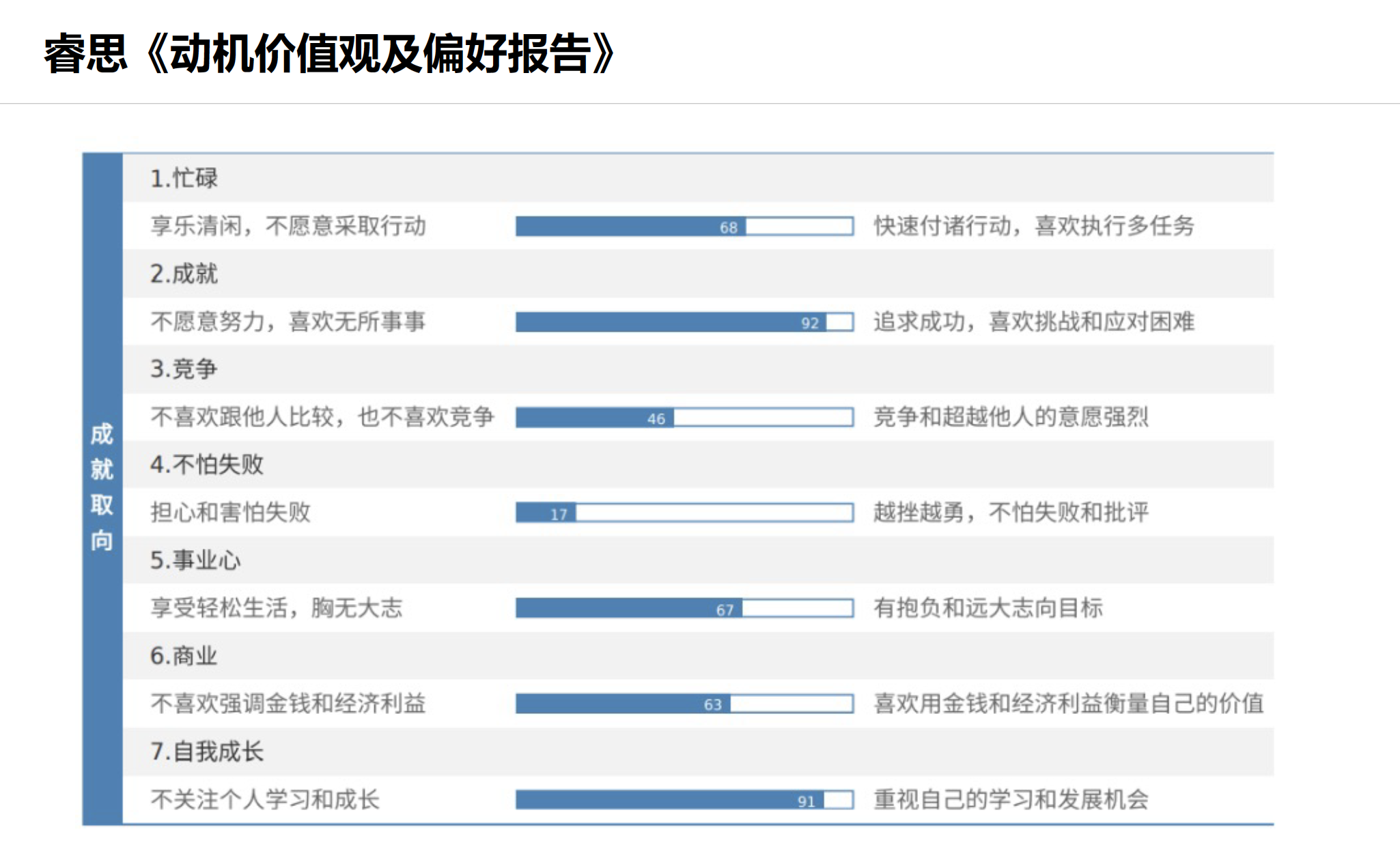 MVPI动机价值观测评(图4)