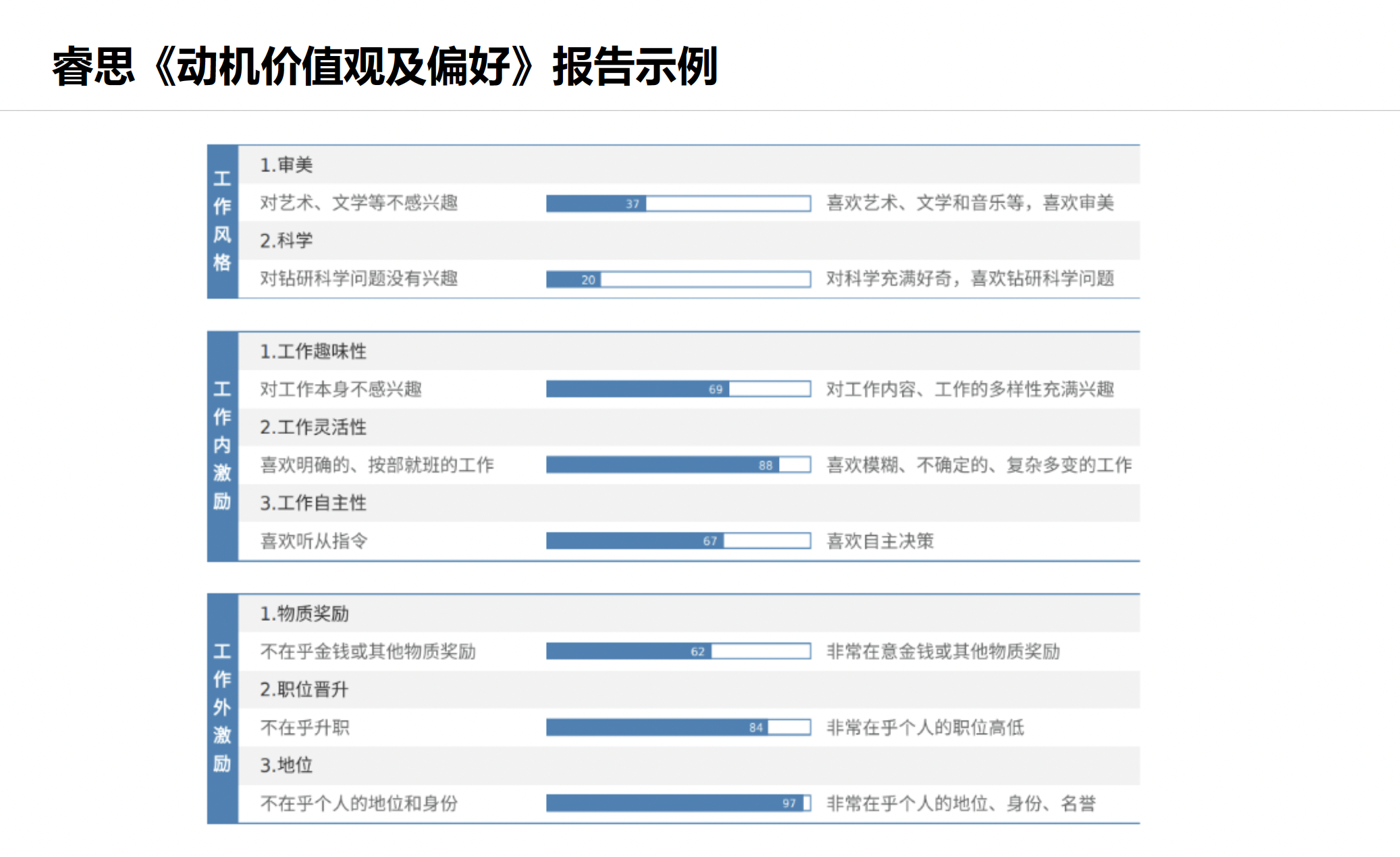 MVPI动机价值观测评(图6)