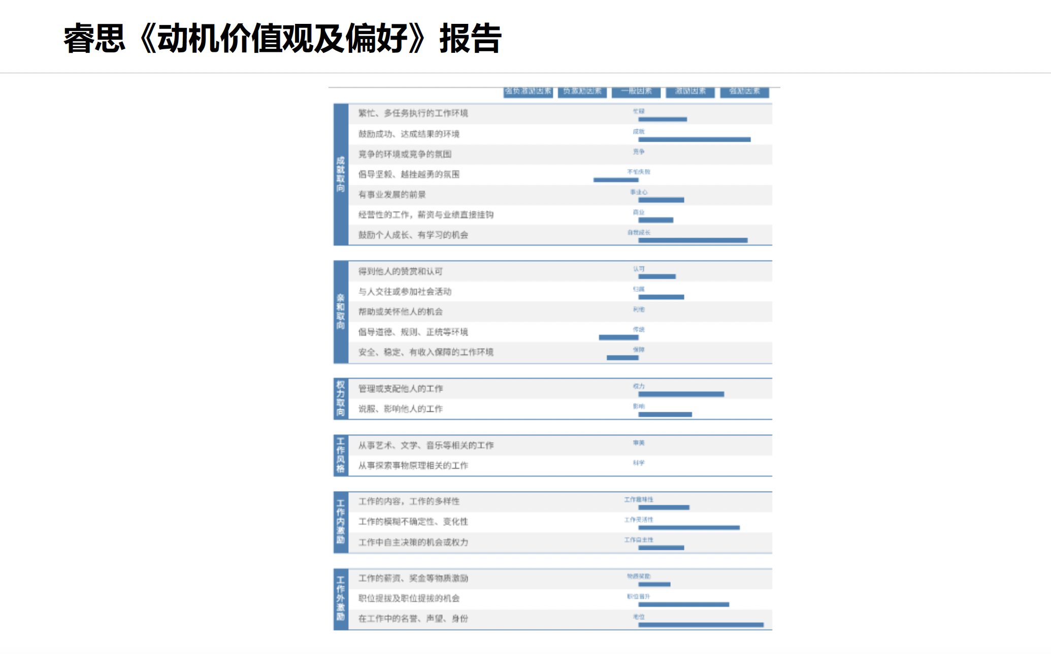 MVPI动机价值观测评(图7)