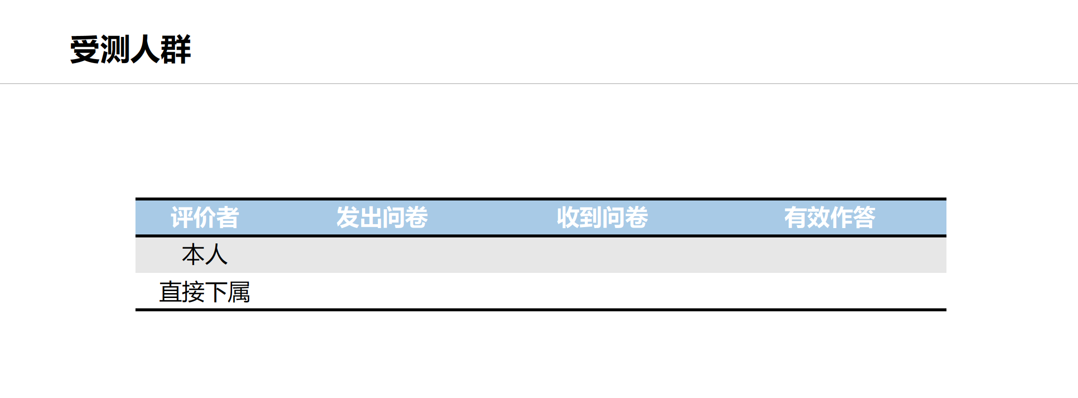 LSS领导风格测评(图2)