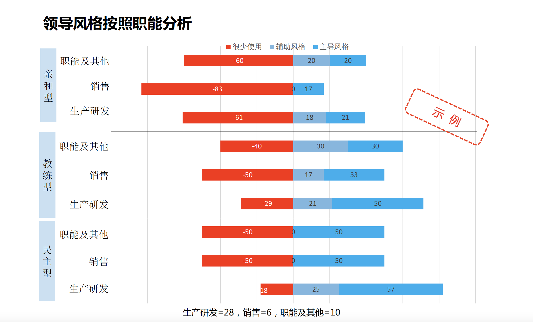 LSS领导风格测评(图5)