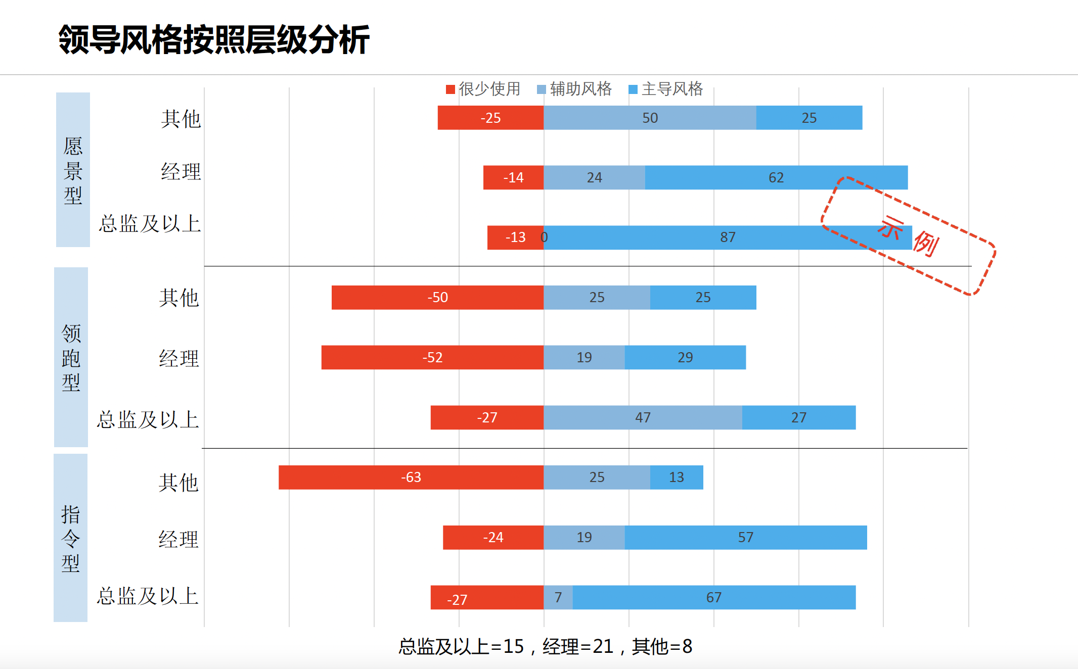 LSS领导风格测评(图6)