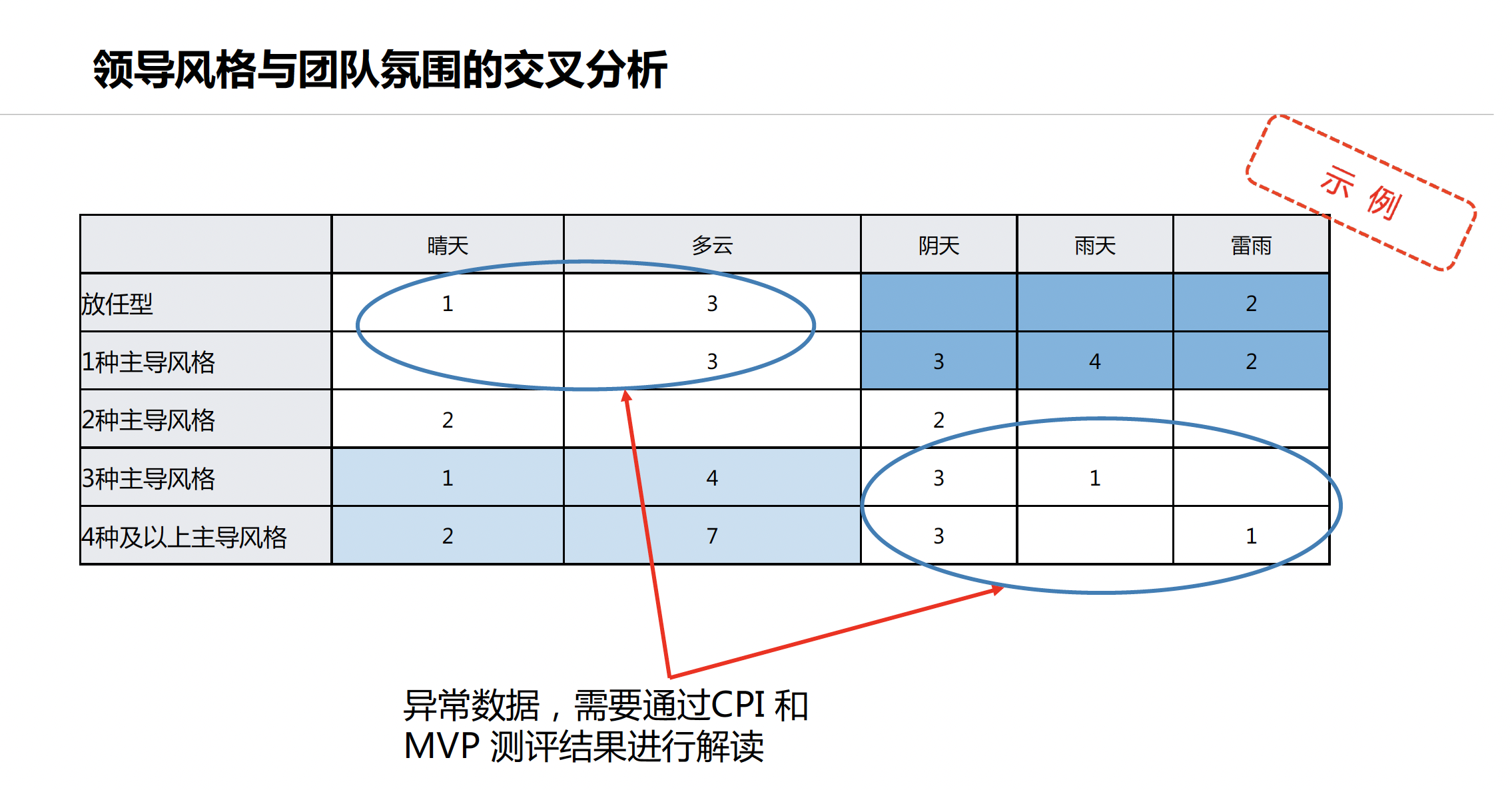 LSS领导风格测评(图7)