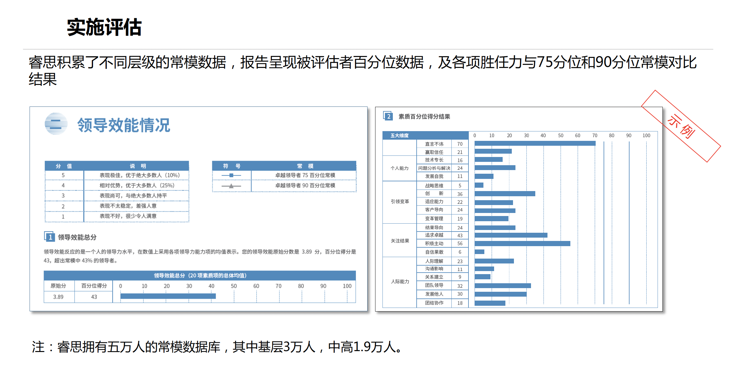 360度评估测评(图8)