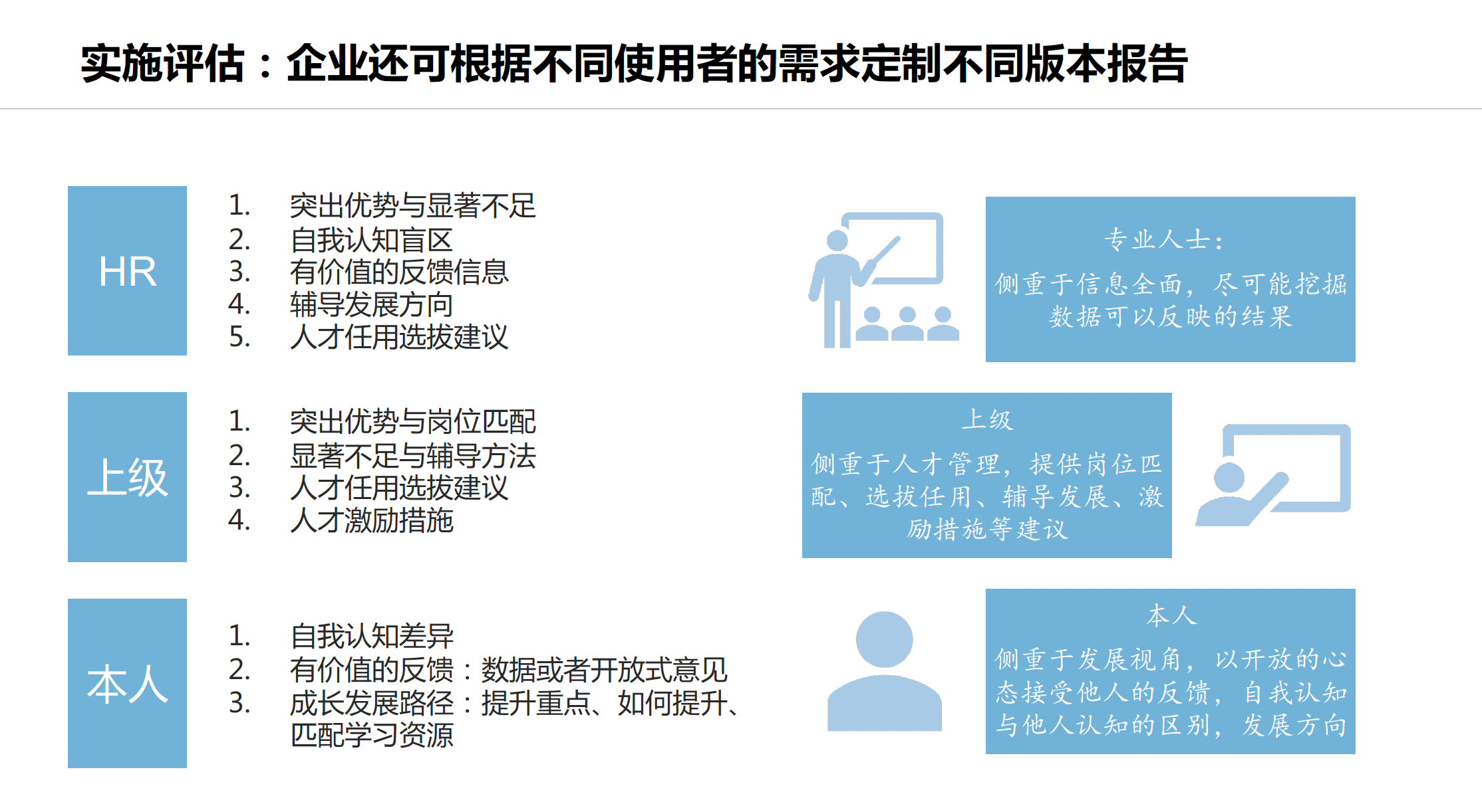 360度评估测评(图9)