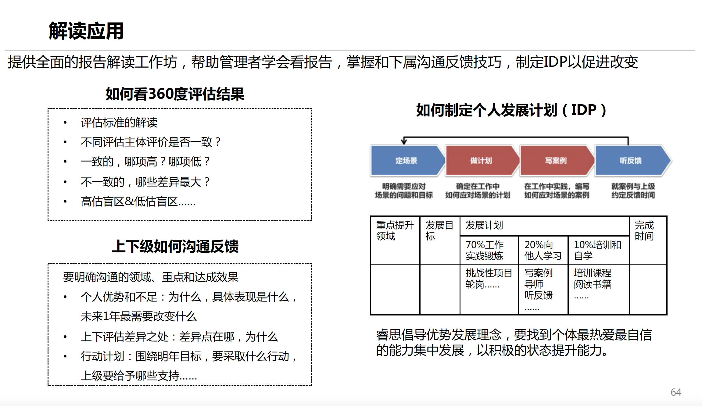 360度评估测评(图10)