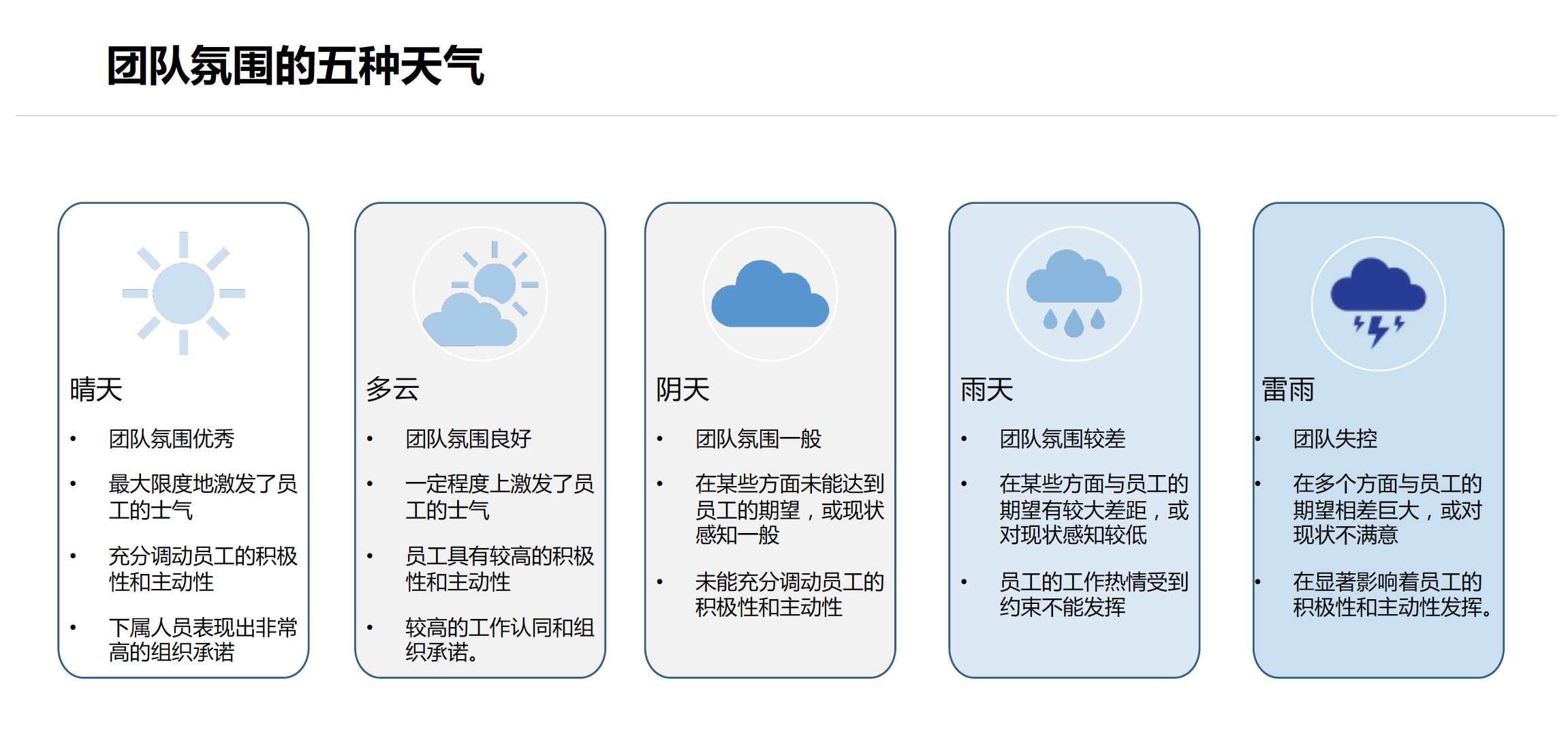 TCS团队氛围测评(图1)