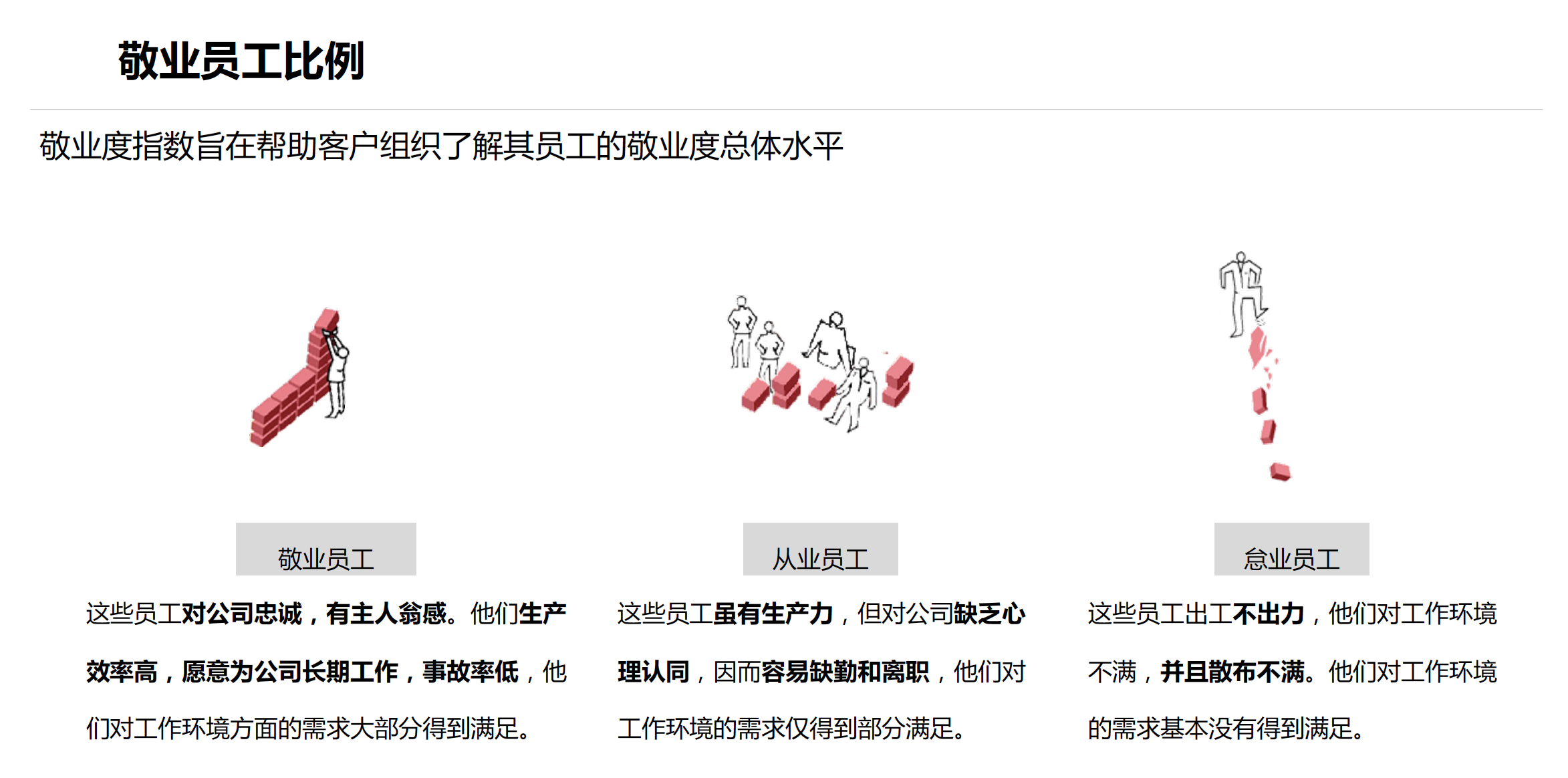 TCS团队氛围测评(图3)