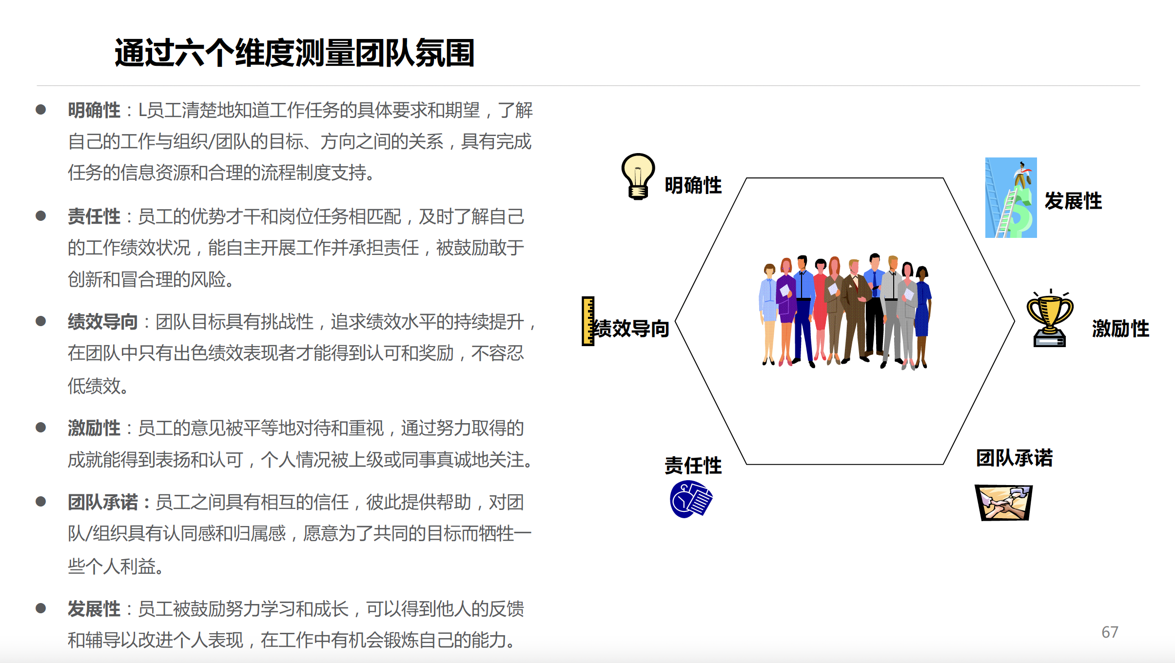 TCS团队氛围测评(图2)