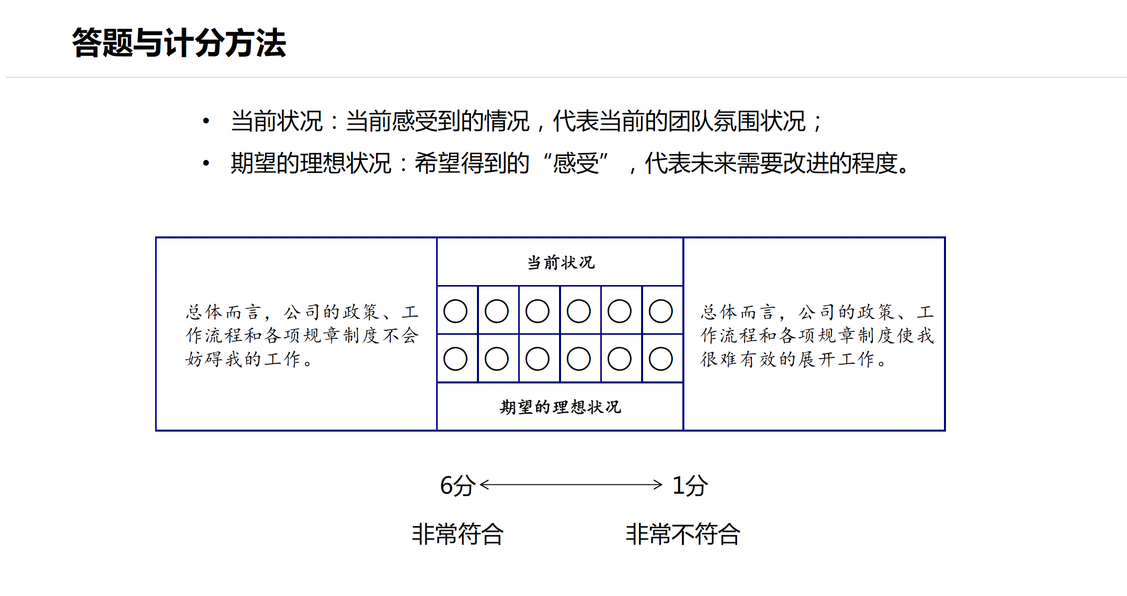 TCS团队氛围测评(图6)