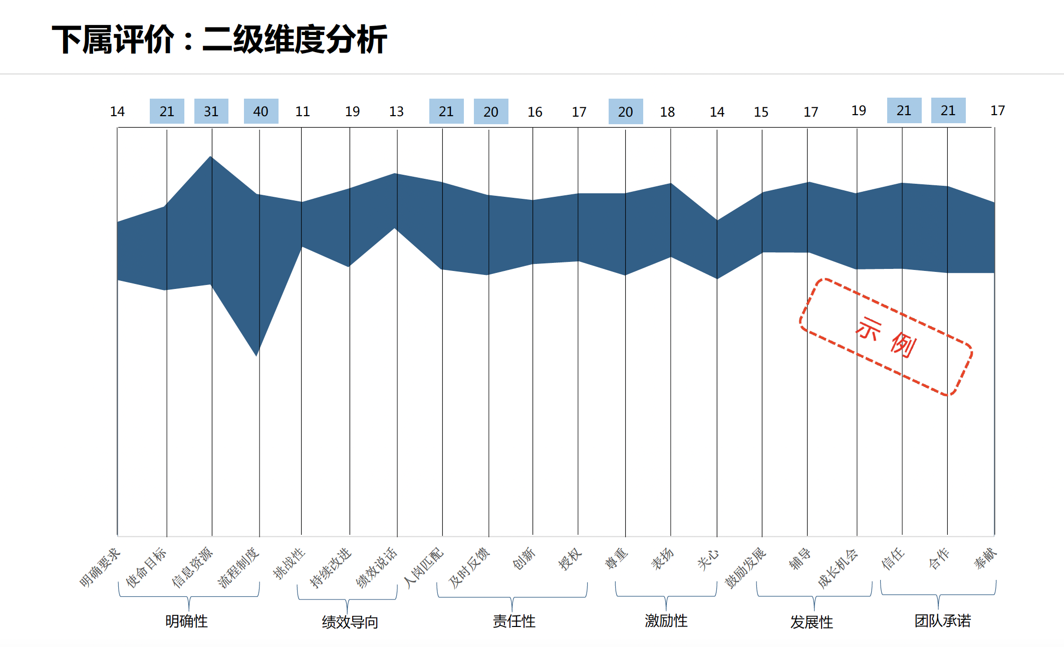 TCS团队氛围测评(图8)