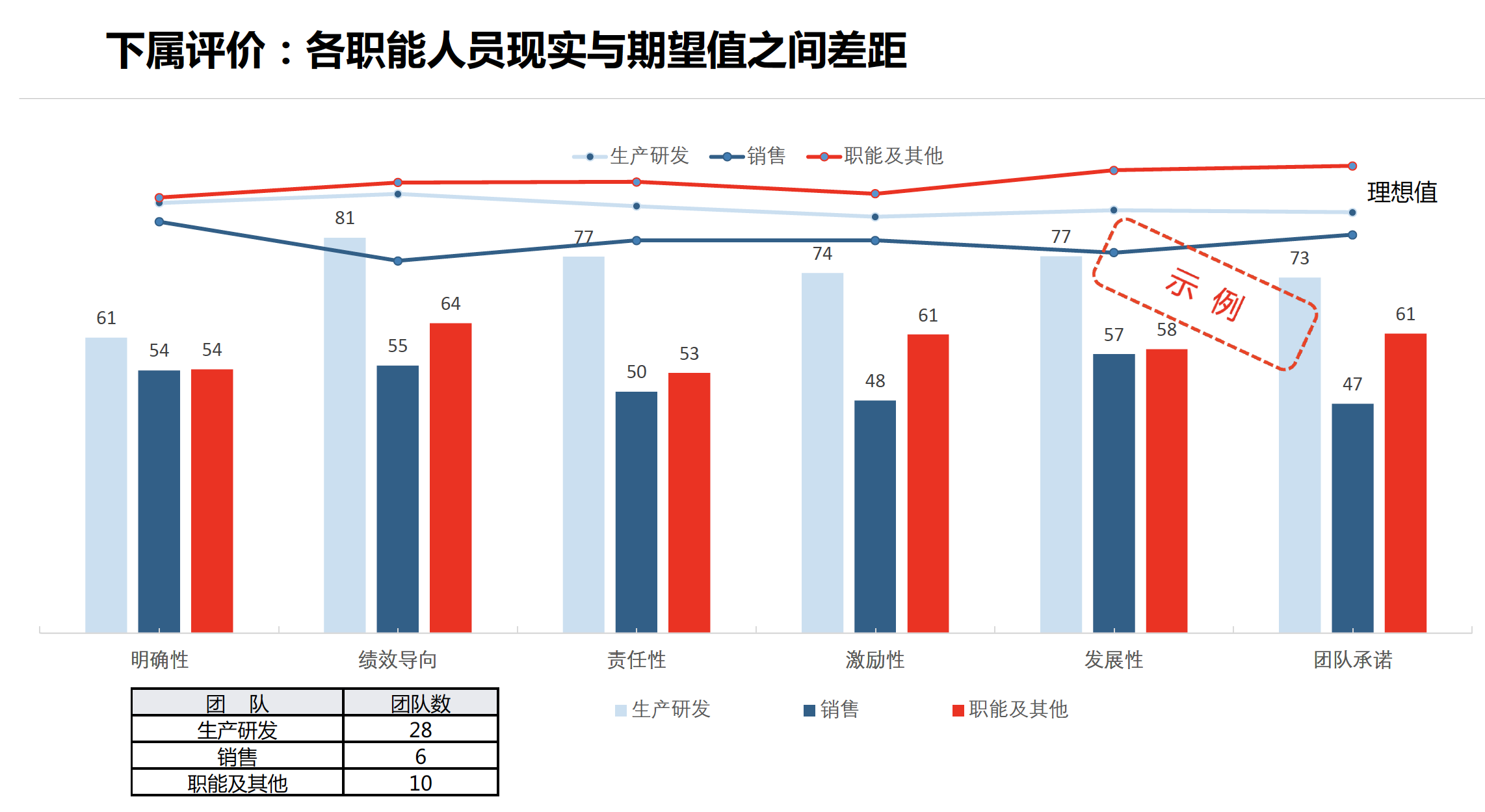 TCS团队氛围测评(图9)