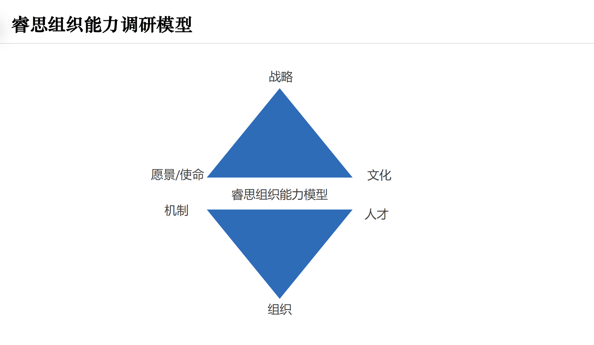 组织能力调研(图5)