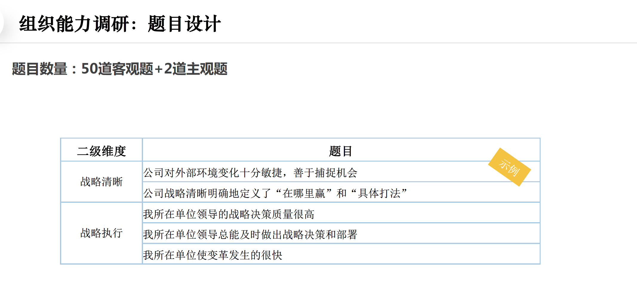 组织能力调研(图7)