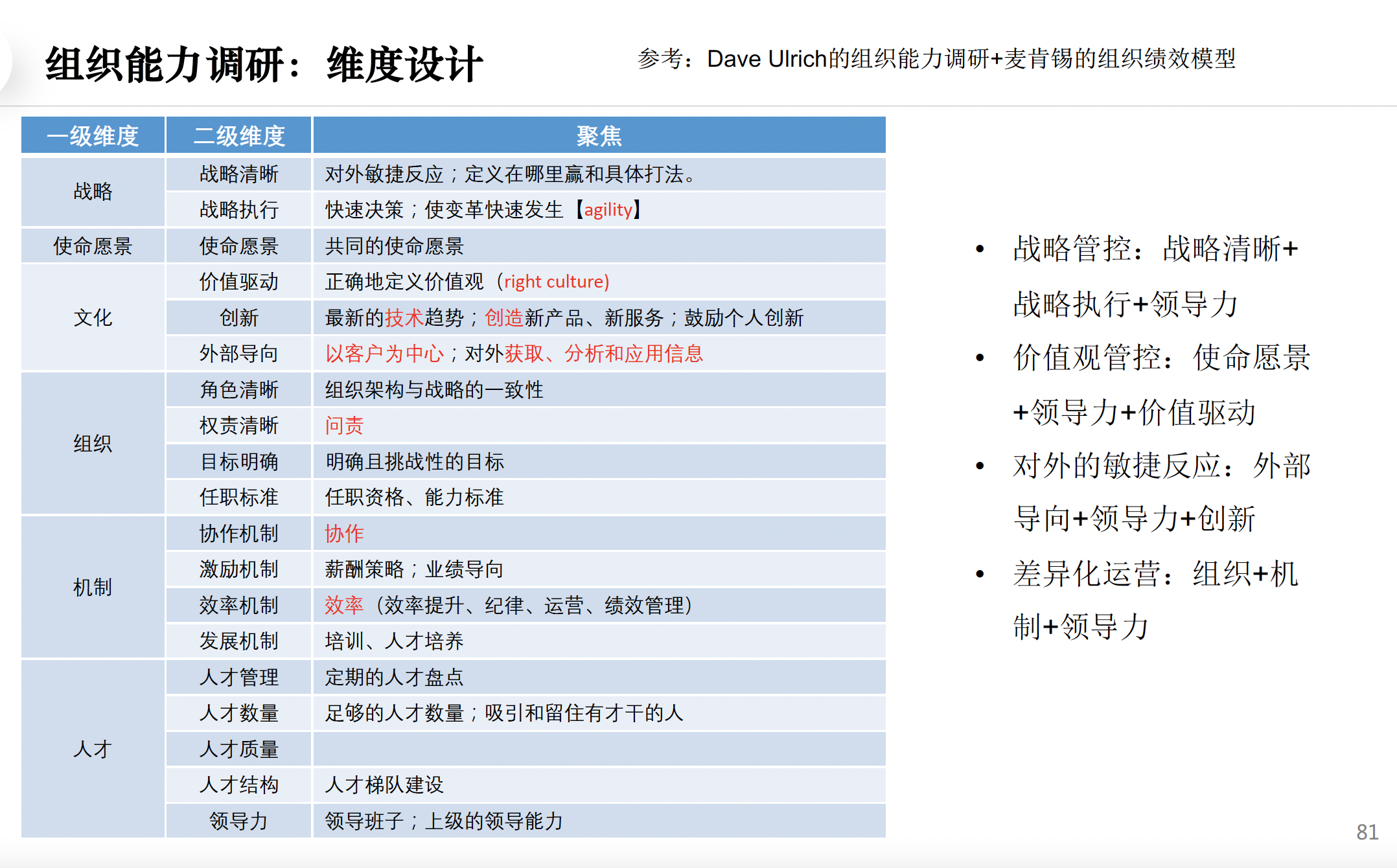 组织能力调研(图6)