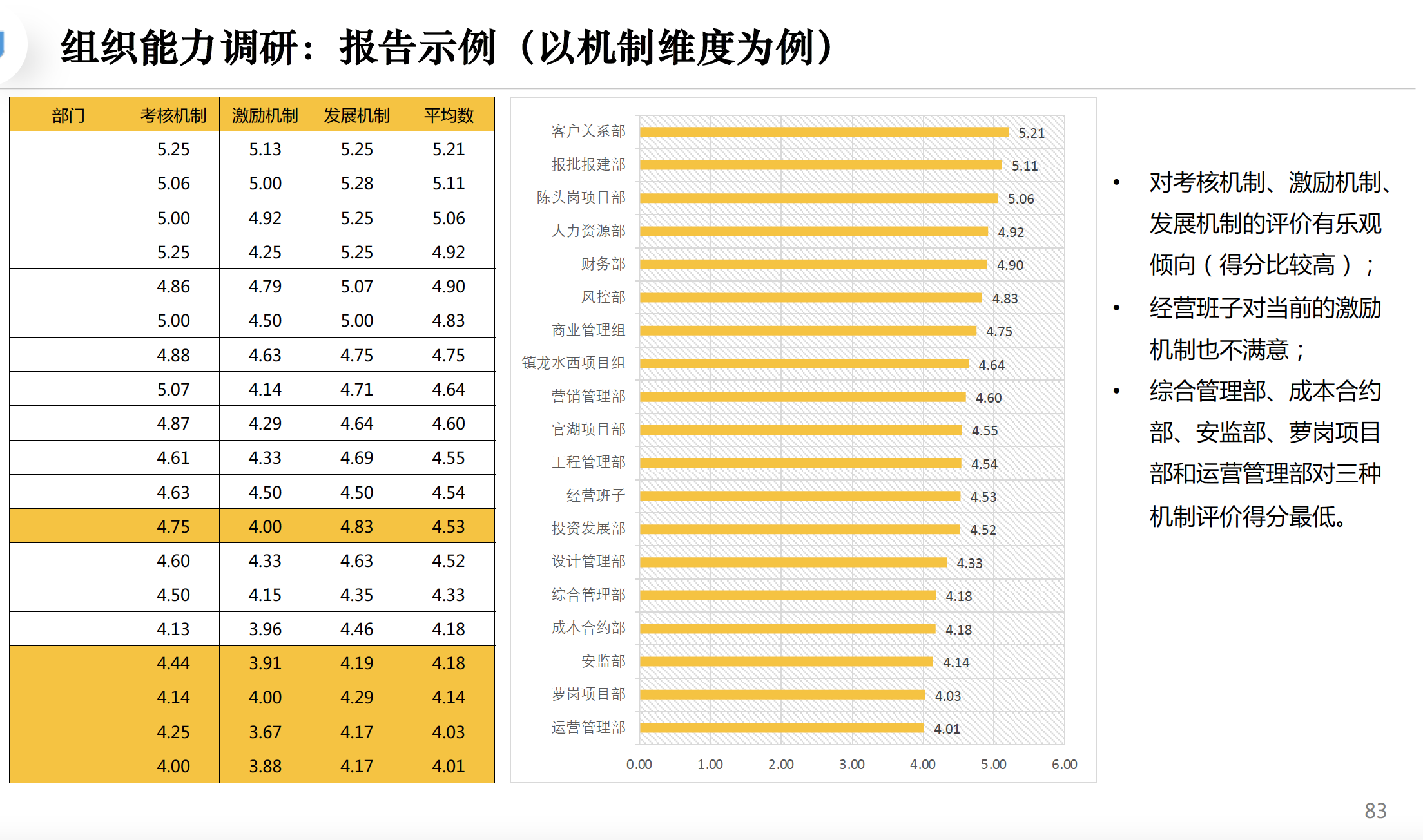 组织能力调研(图8)