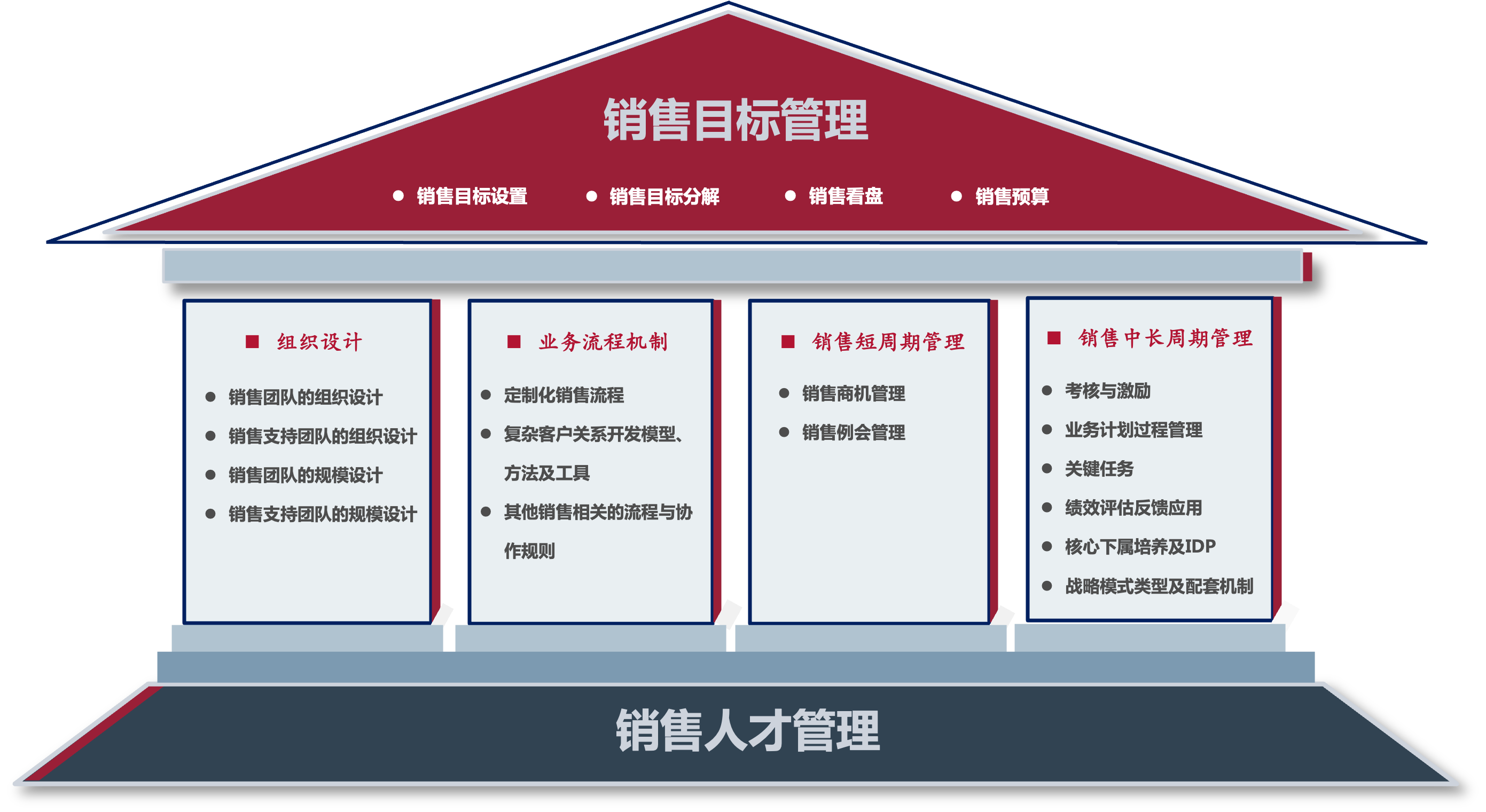 业务运营管理.png
