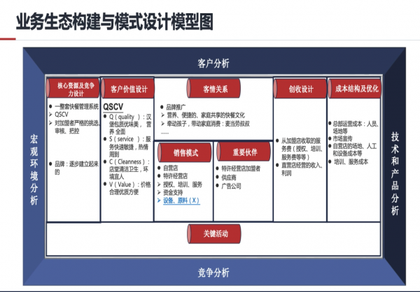 杨京川：《业务生态构建与模式设计》在线分享