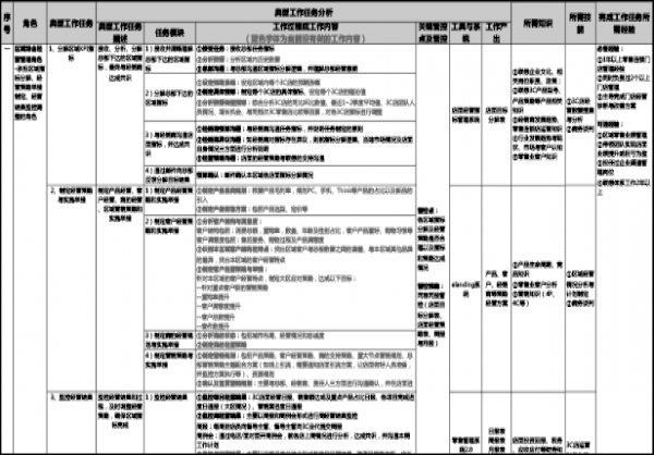 销售典型任务梳理